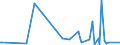 CN 62032911 /Exports /Unit = Prices (Euro/suppl. units) /Partner: Senegal /Reporter: Eur27_2020 /62032911:Men's or Boys' Industrial and Occupational Ensembles of Artificial Fibres (Excl. Knitted or Crocheted)