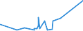 CN 62032911 /Exports /Unit = Prices (Euro/suppl. units) /Partner: Gabon /Reporter: Eur27_2020 /62032911:Men's or Boys' Industrial and Occupational Ensembles of Artificial Fibres (Excl. Knitted or Crocheted)