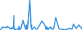 CN 62032911 /Exports /Unit = Prices (Euro/suppl. units) /Partner: Angola /Reporter: Eur27_2020 /62032911:Men's or Boys' Industrial and Occupational Ensembles of Artificial Fibres (Excl. Knitted or Crocheted)