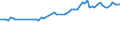 KN 62032930 /Exporte /Einheit = Preise (Euro/Bes. Maßeinheiten) /Partnerland: Ver.koenigreich(Nordirland) /Meldeland: Eur27_2020 /62032930:Kombinationen aus Wolle Oder Feinen Tierhaaren, für Männer Oder Knaben (Ausg. aus Gewirken Oder Gestricken Sowie Skikombinationen und Badebekleidung)