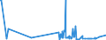 KN 62032930 /Exporte /Einheit = Preise (Euro/Bes. Maßeinheiten) /Partnerland: Estland /Meldeland: Eur27_2020 /62032930:Kombinationen aus Wolle Oder Feinen Tierhaaren, für Männer Oder Knaben (Ausg. aus Gewirken Oder Gestricken Sowie Skikombinationen und Badebekleidung)
