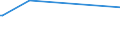 KN 62032930 /Exporte /Einheit = Preise (Euro/Bes. Maßeinheiten) /Partnerland: Bosn.-herzegowina /Meldeland: Europäische Union /62032930:Kombinationen aus Wolle Oder Feinen Tierhaaren, für Männer Oder Knaben (Ausg. aus Gewirken Oder Gestricken Sowie Skikombinationen und Badebekleidung)