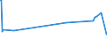 KN 62032930 /Exporte /Einheit = Preise (Euro/Bes. Maßeinheiten) /Partnerland: Dominikan.r. /Meldeland: Eur27_2020 /62032930:Kombinationen aus Wolle Oder Feinen Tierhaaren, für Männer Oder Knaben (Ausg. aus Gewirken Oder Gestricken Sowie Skikombinationen und Badebekleidung)