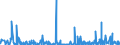 KN 62032990 /Exporte /Einheit = Preise (Euro/Bes. Maßeinheiten) /Partnerland: Luxemburg /Meldeland: Eur27_2020 /62032990:Kombinationen aus Spinnstoffen, für Männer Oder Knaben (Ausg. aus Wolle Oder Feinen Tierhaaren, Baumwolle, Chemiefasern Oder aus Gewirken Oder Gestricken Sowie Skikombinationen und Badebekleidung)
