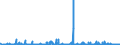 KN 62032990 /Exporte /Einheit = Preise (Euro/Bes. Maßeinheiten) /Partnerland: Tschechien /Meldeland: Eur27_2020 /62032990:Kombinationen aus Spinnstoffen, für Männer Oder Knaben (Ausg. aus Wolle Oder Feinen Tierhaaren, Baumwolle, Chemiefasern Oder aus Gewirken Oder Gestricken Sowie Skikombinationen und Badebekleidung)