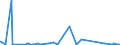 KN 62032990 /Exporte /Einheit = Preise (Euro/Bes. Maßeinheiten) /Partnerland: Ehem.jug.rep.mazed /Meldeland: Eur27_2020 /62032990:Kombinationen aus Spinnstoffen, für Männer Oder Knaben (Ausg. aus Wolle Oder Feinen Tierhaaren, Baumwolle, Chemiefasern Oder aus Gewirken Oder Gestricken Sowie Skikombinationen und Badebekleidung)
