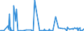 KN 62032990 /Exporte /Einheit = Preise (Euro/Bes. Maßeinheiten) /Partnerland: Tunesien /Meldeland: Eur27_2020 /62032990:Kombinationen aus Spinnstoffen, für Männer Oder Knaben (Ausg. aus Wolle Oder Feinen Tierhaaren, Baumwolle, Chemiefasern Oder aus Gewirken Oder Gestricken Sowie Skikombinationen und Badebekleidung)