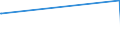 KN 62032990 /Exporte /Einheit = Preise (Euro/Bes. Maßeinheiten) /Partnerland: Tschad /Meldeland: Eur27_2020 /62032990:Kombinationen aus Spinnstoffen, für Männer Oder Knaben (Ausg. aus Wolle Oder Feinen Tierhaaren, Baumwolle, Chemiefasern Oder aus Gewirken Oder Gestricken Sowie Skikombinationen und Badebekleidung)