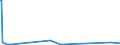 KN 62032990 /Exporte /Einheit = Preise (Euro/Bes. Maßeinheiten) /Partnerland: Guinea-biss. /Meldeland: Eur15 /62032990:Kombinationen aus Spinnstoffen, für Männer Oder Knaben (Ausg. aus Wolle Oder Feinen Tierhaaren, Baumwolle, Chemiefasern Oder aus Gewirken Oder Gestricken Sowie Skikombinationen und Badebekleidung)