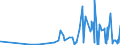 KN 62033290 /Exporte /Einheit = Preise (Euro/Bes. Maßeinheiten) /Partnerland: Ghana /Meldeland: Eur27_2020 /62033290:Jacken aus Baumwolle, für Männer Oder Knaben (Ausg. aus Gewirken Oder Gestricken Sowie Arbeitskleidung und Berufskleidung und Windjacken und ähnl. Waren)