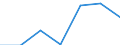 KN 62033911 /Exporte /Einheit = Preise (Euro/Bes. Maßeinheiten) /Partnerland: Schweiz /Meldeland: Eur27 /62033911:Arbeitsjacken und Berufsjacken, aus Künstlichen Chemiefasern, für Männer Oder Knaben (Ausg. aus Gewirken Oder Gestricken Sowie Windjacken und ähnl. Waren)