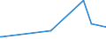 KN 62033911 /Exporte /Einheit = Preise (Euro/Bes. Maßeinheiten) /Partnerland: Faeroeer Inseln /Meldeland: Eur15 /62033911:Arbeitsjacken und Berufsjacken, aus Künstlichen Chemiefasern, für Männer Oder Knaben (Ausg. aus Gewirken Oder Gestricken Sowie Windjacken und ähnl. Waren)