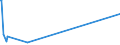 KN 62033911 /Exporte /Einheit = Preise (Euro/Bes. Maßeinheiten) /Partnerland: Mosambik /Meldeland: Eur27_2020 /62033911:Arbeitsjacken und Berufsjacken, aus Künstlichen Chemiefasern, für Männer Oder Knaben (Ausg. aus Gewirken Oder Gestricken Sowie Windjacken und ähnl. Waren)