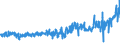 KN 62034110 /Exporte /Einheit = Preise (Euro/Bes. Maßeinheiten) /Partnerland: Ver.koenigreich /Meldeland: Eur27_2020 /62034110:Hosen, Lang `einschl. Kniebundhosen und ähnl. Hosen`, aus Wolle Oder Feinen Tierhaaren, für Männer Oder Knaben (Ausg. aus Gewirken Oder Gestricken Sowie Latzhosen und Unterhosen)