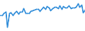 KN 62034235 /Exporte /Einheit = Preise (Euro/Bes. Maßeinheiten) /Partnerland: Ver.koenigreich(Ohne Nordirland) /Meldeland: Eur27_2020 /62034235:Hosen, Lang `einschl. Kniebundhosen und ähnl. Hosen`, aus Baumwolle, für Männer Oder Knaben (Ausg. aus Rippenschusssamt Oder Rippenschussplüsch, Aufgeschnitten, aus Denim Oder aus Gewirken Oder Gestricken Sowie Arbeitskleidung und Berufskleidung, Latzhosen und Unterhosen)