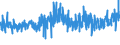 KN 62034235 /Exporte /Einheit = Preise (Euro/Bes. Maßeinheiten) /Partnerland: Island /Meldeland: Eur27_2020 /62034235:Hosen, Lang `einschl. Kniebundhosen und ähnl. Hosen`, aus Baumwolle, für Männer Oder Knaben (Ausg. aus Rippenschusssamt Oder Rippenschussplüsch, Aufgeschnitten, aus Denim Oder aus Gewirken Oder Gestricken Sowie Arbeitskleidung und Berufskleidung, Latzhosen und Unterhosen)