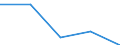 KN 62034235 /Exporte /Einheit = Preise (Euro/Bes. Maßeinheiten) /Partnerland: Faeroer /Meldeland: Eur27 /62034235:Hosen, Lang `einschl. Kniebundhosen und ähnl. Hosen`, aus Baumwolle, für Männer Oder Knaben (Ausg. aus Rippenschusssamt Oder Rippenschussplüsch, Aufgeschnitten, aus Denim Oder aus Gewirken Oder Gestricken Sowie Arbeitskleidung und Berufskleidung, Latzhosen und Unterhosen)