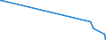 KN 62034235 /Exporte /Einheit = Preise (Euro/Bes. Maßeinheiten) /Partnerland: Vatikanstadt /Meldeland: Eur27_2020 /62034235:Hosen, Lang `einschl. Kniebundhosen und ähnl. Hosen`, aus Baumwolle, für Männer Oder Knaben (Ausg. aus Rippenschusssamt Oder Rippenschussplüsch, Aufgeschnitten, aus Denim Oder aus Gewirken Oder Gestricken Sowie Arbeitskleidung und Berufskleidung, Latzhosen und Unterhosen)