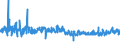 KN 62034235 /Exporte /Einheit = Preise (Euro/Bes. Maßeinheiten) /Partnerland: Estland /Meldeland: Eur27_2020 /62034235:Hosen, Lang `einschl. Kniebundhosen und ähnl. Hosen`, aus Baumwolle, für Männer Oder Knaben (Ausg. aus Rippenschusssamt Oder Rippenschussplüsch, Aufgeschnitten, aus Denim Oder aus Gewirken Oder Gestricken Sowie Arbeitskleidung und Berufskleidung, Latzhosen und Unterhosen)
