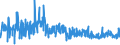 KN 62034235 /Exporte /Einheit = Preise (Euro/Bes. Maßeinheiten) /Partnerland: Weissrussland /Meldeland: Eur27_2020 /62034235:Hosen, Lang `einschl. Kniebundhosen und ähnl. Hosen`, aus Baumwolle, für Männer Oder Knaben (Ausg. aus Rippenschusssamt Oder Rippenschussplüsch, Aufgeschnitten, aus Denim Oder aus Gewirken Oder Gestricken Sowie Arbeitskleidung und Berufskleidung, Latzhosen und Unterhosen)