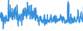 KN 62034235 /Exporte /Einheit = Preise (Euro/Bes. Maßeinheiten) /Partnerland: Kasachstan /Meldeland: Eur27_2020 /62034235:Hosen, Lang `einschl. Kniebundhosen und ähnl. Hosen`, aus Baumwolle, für Männer Oder Knaben (Ausg. aus Rippenschusssamt Oder Rippenschussplüsch, Aufgeschnitten, aus Denim Oder aus Gewirken Oder Gestricken Sowie Arbeitskleidung und Berufskleidung, Latzhosen und Unterhosen)