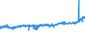 KN 62034251 /Exporte /Einheit = Preise (Euro/Bes. Maßeinheiten) /Partnerland: Deutschland /Meldeland: Eur27_2020 /62034251:Arbeitslatzhosen und Berufslatzhosen, aus Baumwolle, für Männer Oder Knaben (Ausg. aus Gewirken Oder Gestricken)