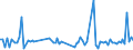 CN 62034290 /Exports /Unit = Prices (Euro/suppl. units) /Partner: Serb.monten. /Reporter: Eur15 /62034290:Men's or Boys' Shorts of Cotton (Excl. Knitted or Crocheted, Swimwear and Underpants)