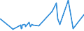 CN 62034290 /Exports /Unit = Prices (Euro/suppl. units) /Partner: Guinea Biss. /Reporter: Eur27_2020 /62034290:Men's or Boys' Shorts of Cotton (Excl. Knitted or Crocheted, Swimwear and Underpants)