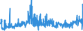 KN 62034331 /Exporte /Einheit = Preise (Euro/Bes. Maßeinheiten) /Partnerland: Ver.koenigreich /Meldeland: Eur27_2020 /62034331:Arbeitslatzhosen und Berufslatzhosen, aus Synthetischen Chemiefasern, für Männer Oder Knaben (Ausg. aus Gewirken Oder Gestricken)