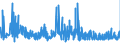 KN 62034331 /Exporte /Einheit = Preise (Euro/Bes. Maßeinheiten) /Partnerland: Griechenland /Meldeland: Eur27_2020 /62034331:Arbeitslatzhosen und Berufslatzhosen, aus Synthetischen Chemiefasern, für Männer Oder Knaben (Ausg. aus Gewirken Oder Gestricken)