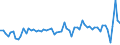 KN 62034331 /Exporte /Einheit = Preise (Euro/Bes. Maßeinheiten) /Partnerland: Ver.koenigreich(Ohne Nordirland) /Meldeland: Eur27_2020 /62034331:Arbeitslatzhosen und Berufslatzhosen, aus Synthetischen Chemiefasern, für Männer Oder Knaben (Ausg. aus Gewirken Oder Gestricken)