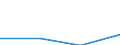 KN 62034331 /Exporte /Einheit = Preise (Euro/Bes. Maßeinheiten) /Partnerland: Faeroer /Meldeland: Eur27 /62034331:Arbeitslatzhosen und Berufslatzhosen, aus Synthetischen Chemiefasern, für Männer Oder Knaben (Ausg. aus Gewirken Oder Gestricken)