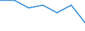 KN 62034331 /Exporte /Einheit = Preise (Euro/Bes. Maßeinheiten) /Partnerland: Schweiz /Meldeland: Eur27 /62034331:Arbeitslatzhosen und Berufslatzhosen, aus Synthetischen Chemiefasern, für Männer Oder Knaben (Ausg. aus Gewirken Oder Gestricken)