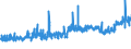 KN 62034331 /Exporte /Einheit = Preise (Euro/Bes. Maßeinheiten) /Partnerland: Schweiz /Meldeland: Eur27_2020 /62034331:Arbeitslatzhosen und Berufslatzhosen, aus Synthetischen Chemiefasern, für Männer Oder Knaben (Ausg. aus Gewirken Oder Gestricken)