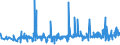 KN 62034331 /Exporte /Einheit = Preise (Euro/Bes. Maßeinheiten) /Partnerland: Faeroeer Inseln /Meldeland: Eur27_2020 /62034331:Arbeitslatzhosen und Berufslatzhosen, aus Synthetischen Chemiefasern, für Männer Oder Knaben (Ausg. aus Gewirken Oder Gestricken)