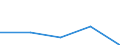 KN 62034331 /Exporte /Einheit = Preise (Euro/Bes. Maßeinheiten) /Partnerland: Jugoslawien /Meldeland: Eur27 /62034331:Arbeitslatzhosen und Berufslatzhosen, aus Synthetischen Chemiefasern, für Männer Oder Knaben (Ausg. aus Gewirken Oder Gestricken)