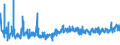 KN 62034331 /Exporte /Einheit = Preise (Euro/Bes. Maßeinheiten) /Partnerland: Lettland /Meldeland: Eur27_2020 /62034331:Arbeitslatzhosen und Berufslatzhosen, aus Synthetischen Chemiefasern, für Männer Oder Knaben (Ausg. aus Gewirken Oder Gestricken)