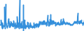 KN 62034331 /Exporte /Einheit = Preise (Euro/Bes. Maßeinheiten) /Partnerland: Rumaenien /Meldeland: Eur27_2020 /62034331:Arbeitslatzhosen und Berufslatzhosen, aus Synthetischen Chemiefasern, für Männer Oder Knaben (Ausg. aus Gewirken Oder Gestricken)