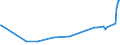 KN 62034331 /Exporte /Einheit = Preise (Euro/Bes. Maßeinheiten) /Partnerland: Kirgistan /Meldeland: Eur27_2020 /62034331:Arbeitslatzhosen und Berufslatzhosen, aus Synthetischen Chemiefasern, für Männer Oder Knaben (Ausg. aus Gewirken Oder Gestricken)