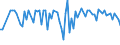 KN 62034331 /Exporte /Einheit = Preise (Euro/Bes. Maßeinheiten) /Partnerland: Serb.-mont. /Meldeland: Eur15 /62034331:Arbeitslatzhosen und Berufslatzhosen, aus Synthetischen Chemiefasern, für Männer Oder Knaben (Ausg. aus Gewirken Oder Gestricken)