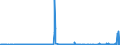 KN 62034331 /Exporte /Einheit = Preise (Euro/Bes. Maßeinheiten) /Partnerland: Tunesien /Meldeland: Eur27_2020 /62034331:Arbeitslatzhosen und Berufslatzhosen, aus Synthetischen Chemiefasern, für Männer Oder Knaben (Ausg. aus Gewirken Oder Gestricken)