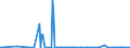 KN 62034331 /Exporte /Einheit = Preise (Euro/Bes. Maßeinheiten) /Partnerland: Aegypten /Meldeland: Eur27_2020 /62034331:Arbeitslatzhosen und Berufslatzhosen, aus Synthetischen Chemiefasern, für Männer Oder Knaben (Ausg. aus Gewirken Oder Gestricken)