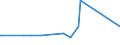 KN 62034331 /Exporte /Einheit = Preise (Euro/Bes. Maßeinheiten) /Partnerland: Sudan /Meldeland: Europäische Union /62034331:Arbeitslatzhosen und Berufslatzhosen, aus Synthetischen Chemiefasern, für Männer Oder Knaben (Ausg. aus Gewirken Oder Gestricken)