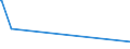KN 62034331 /Exporte /Einheit = Preise (Euro/Bes. Maßeinheiten) /Partnerland: Mauretanien /Meldeland: Eur27_2020 /62034331:Arbeitslatzhosen und Berufslatzhosen, aus Synthetischen Chemiefasern, für Männer Oder Knaben (Ausg. aus Gewirken Oder Gestricken)