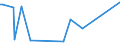 KN 62034331 /Exporte /Einheit = Preise (Euro/Bes. Maßeinheiten) /Partnerland: Tschad /Meldeland: Eur28 /62034331:Arbeitslatzhosen und Berufslatzhosen, aus Synthetischen Chemiefasern, für Männer Oder Knaben (Ausg. aus Gewirken Oder Gestricken)