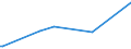 KN 62034331 /Exporte /Einheit = Preise (Euro/Bes. Maßeinheiten) /Partnerland: Guinea /Meldeland: Eur27 /62034331:Arbeitslatzhosen und Berufslatzhosen, aus Synthetischen Chemiefasern, für Männer Oder Knaben (Ausg. aus Gewirken Oder Gestricken)