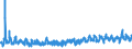 KN 62034390 /Exporte /Einheit = Preise (Euro/Bes. Maßeinheiten) /Partnerland: Frankreich /Meldeland: Eur27_2020 /62034390:Hosen, Kurz, aus Synthetischen Chemiefasern, für Männer Oder Knaben (Ausg. aus Gewirken Oder Gestricken Sowie Unterhosen und Badehosen)