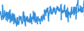 KN 62034390 /Exporte /Einheit = Preise (Euro/Bes. Maßeinheiten) /Partnerland: Niederlande /Meldeland: Eur27_2020 /62034390:Hosen, Kurz, aus Synthetischen Chemiefasern, für Männer Oder Knaben (Ausg. aus Gewirken Oder Gestricken Sowie Unterhosen und Badehosen)