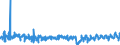 KN 62034390 /Exporte /Einheit = Preise (Euro/Bes. Maßeinheiten) /Partnerland: Italien /Meldeland: Eur27_2020 /62034390:Hosen, Kurz, aus Synthetischen Chemiefasern, für Männer Oder Knaben (Ausg. aus Gewirken Oder Gestricken Sowie Unterhosen und Badehosen)