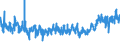 KN 62034390 /Exporte /Einheit = Preise (Euro/Bes. Maßeinheiten) /Partnerland: Irland /Meldeland: Eur27_2020 /62034390:Hosen, Kurz, aus Synthetischen Chemiefasern, für Männer Oder Knaben (Ausg. aus Gewirken Oder Gestricken Sowie Unterhosen und Badehosen)